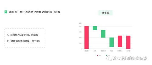 SEO数据可视化